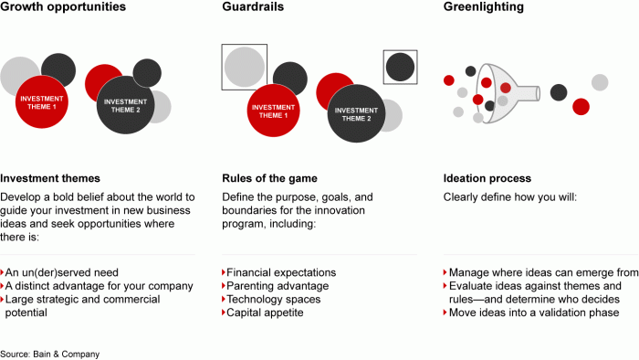 Return on investment of business intelligence implementation
