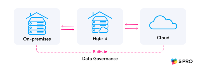 Comparing cloud-based and on-premise business intelligence solutions