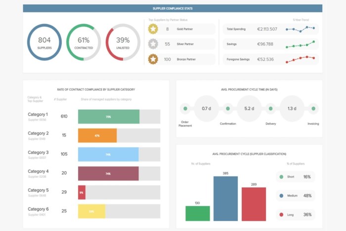 Finereport reporting system roadmap decisions designing enabling
