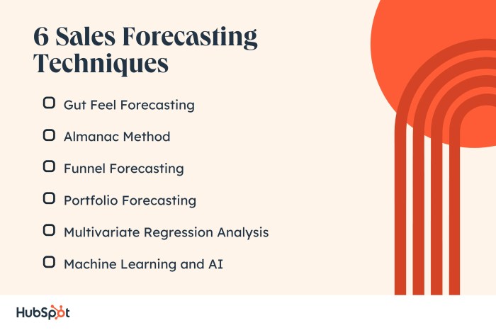 Using Business Intelligence for Sales Forecasting and Planning
