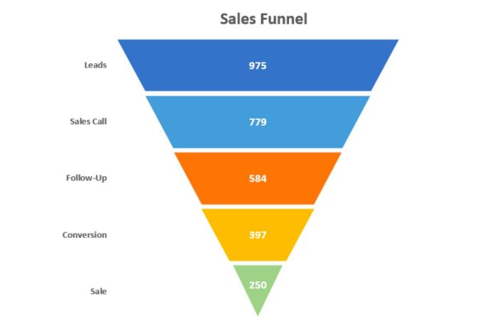Data visualization techniques for business intelligence