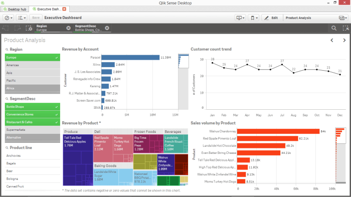 Effective business intelligence dashboards and reporting