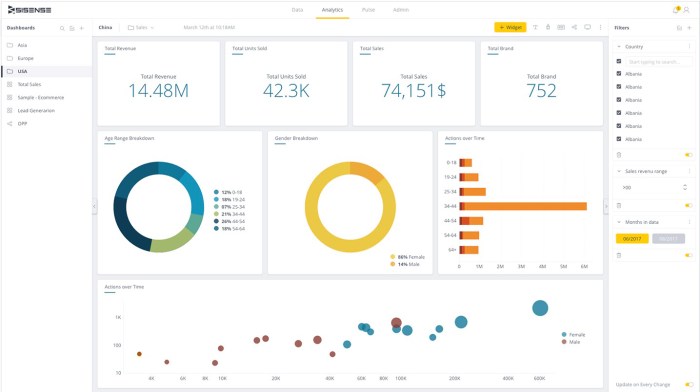 Effective Business Intelligence Dashboards and Reporting
