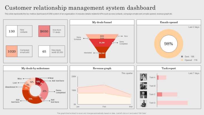 Managing multiple clients efficiently using a centralized RMM dashboard