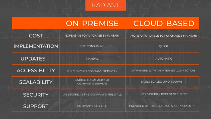 Comparing cloud-based and on-premise business intelligence solutions