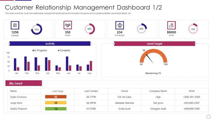 Managing Multiple Clients Efficiently Using a Centralized RMM Dashboard