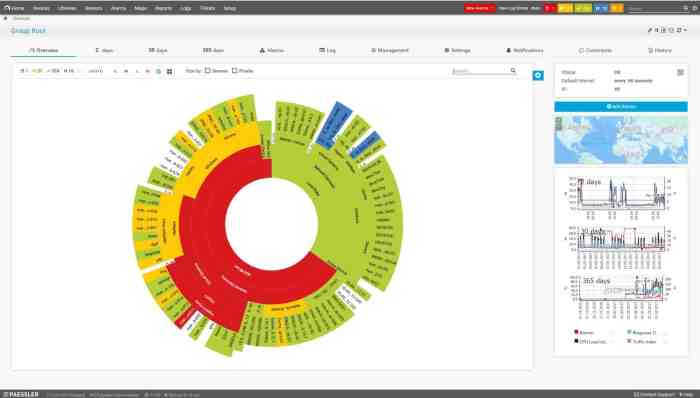 Datto rmm remote dashboard