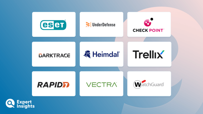 Top RMM vendors offering comprehensive security features and threat detection