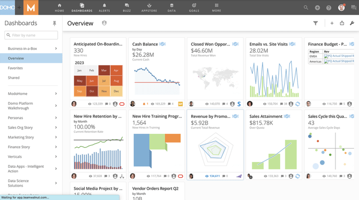 Best business intelligence tools for small businesses