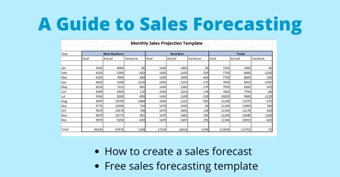 Demand market forecasting