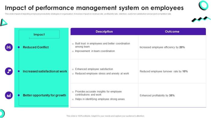 The impact of RMM on improving IT team productivity and efficiency