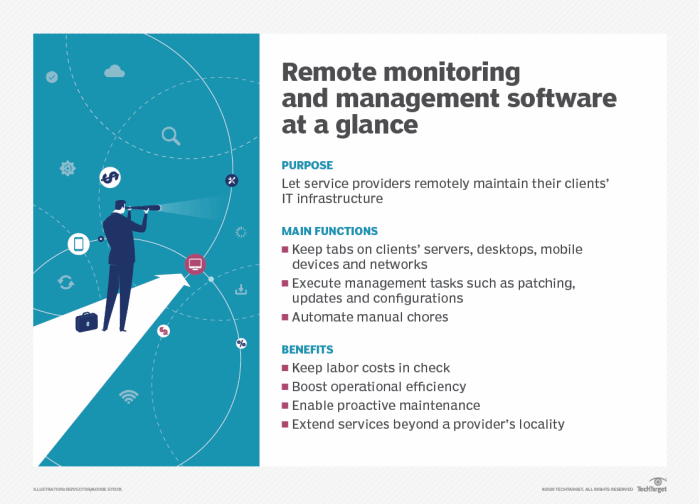 Monitoring manageengine rmm endpoint unified msps