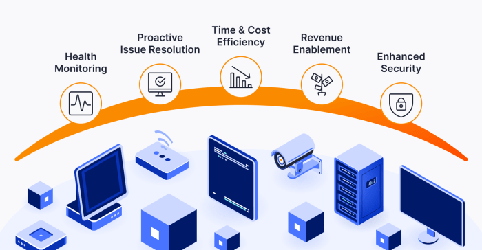 How to choose the right RMM solution for remote monitoring and management needs