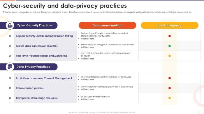 Business intelligence best practices for data security and privacy
